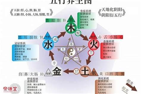 五行木旺缺火|八字五行木旺缺火的人该怎么办